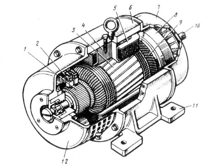 ✅ коллекторный двигатель: устройство и отличия от бесколлекторного двигателя - tym-tractor.ru
