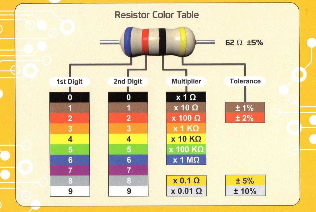 Что такое резистор и зачем он нужен