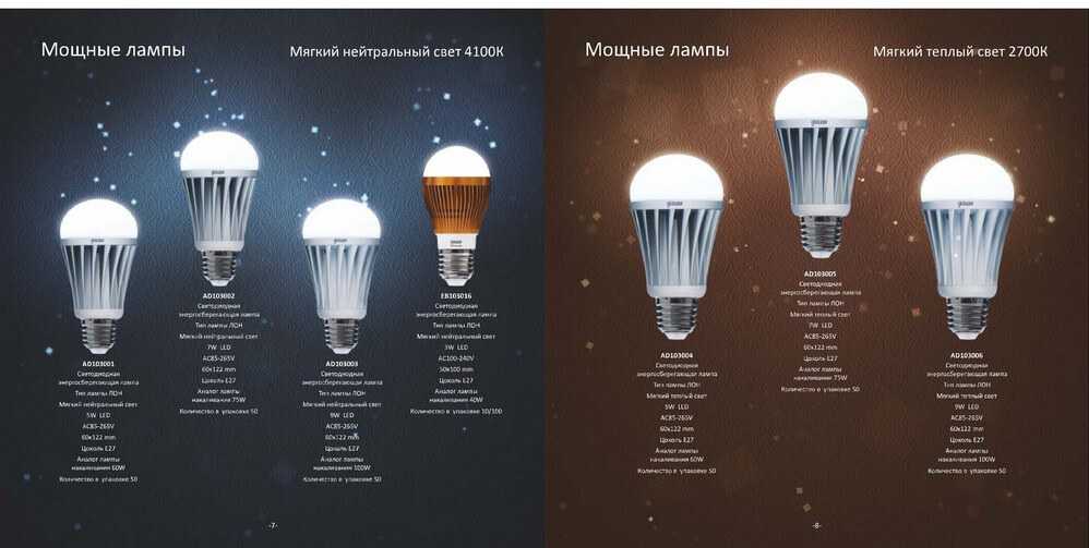 Диммирование светодиодных светильников и ламп — мифы и реальные проблемы.
