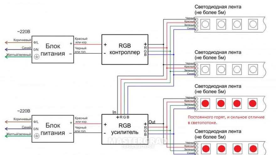 Схемы подключения rgb светодиодной ленты через контроллер