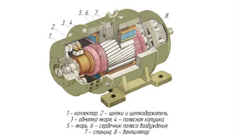 Коллекторный двигатель постоянного тока качестве генератора