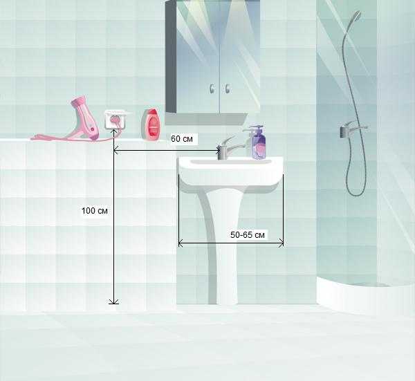 Розетка в ванной: правила установки и требования к влагозащите (советы по размещению, 90 фото)