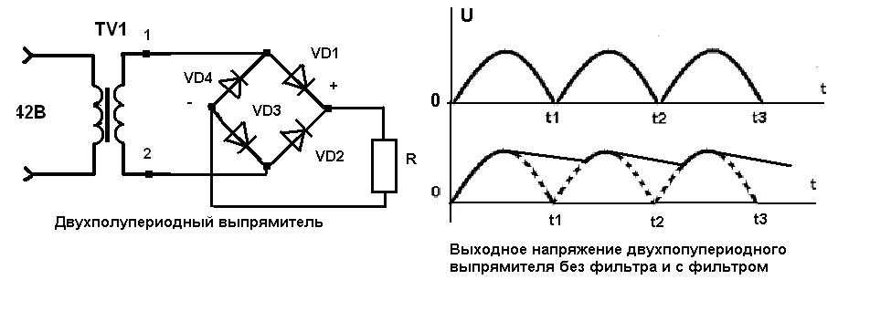 Однополупериодные и двухполупериодные выпрямители переменного тока: схемы и принцип действия