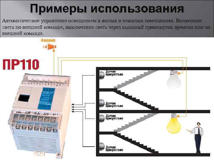 Управление наружным освещением: техническая организация | 1posvetu.ru