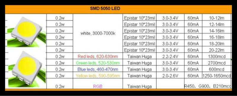 Smd 5630 led: технические характеристики и его особенности - led свет