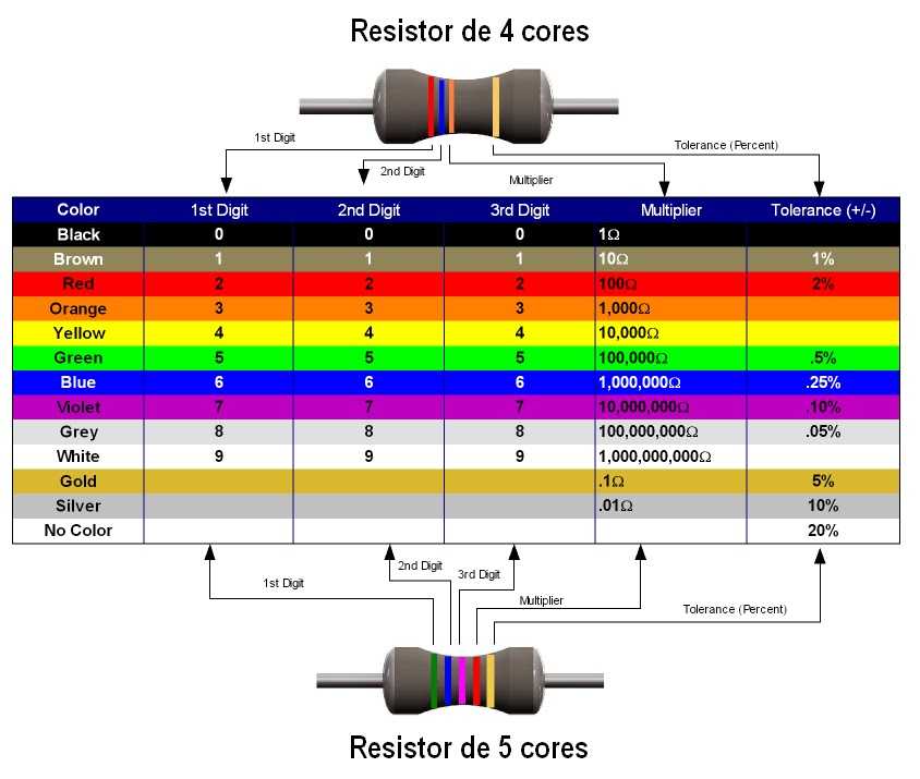 Коды цветов html css - таблица цветов и цветовые коды палитра