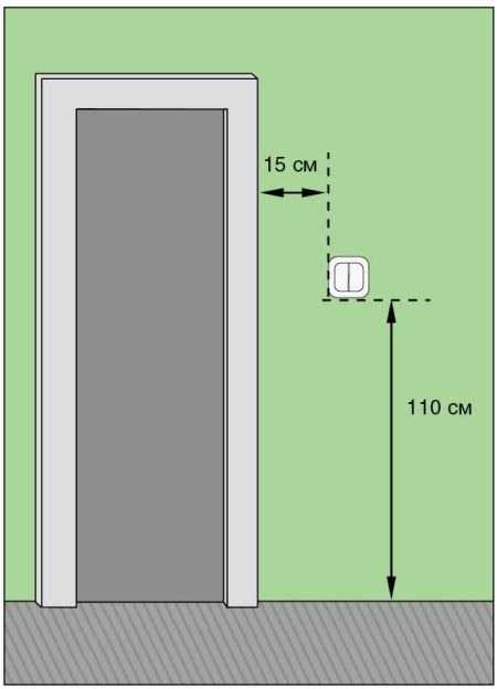 Высота розеток и выключателей от пола по евростандарту: правильное расстояние