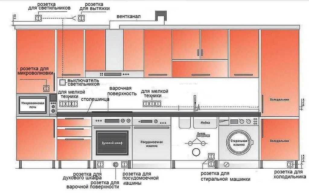 Прокладка электропроводки в квартире: обзор основных схем и порядок выполнения работ