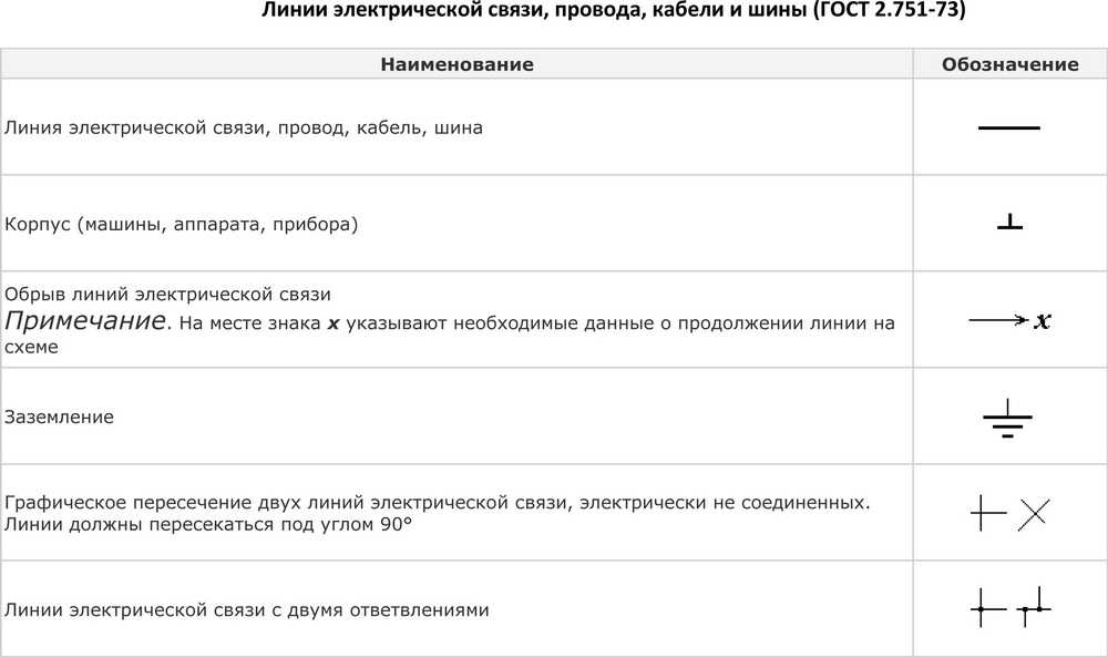 Обрыв линии связи на электрической схеме