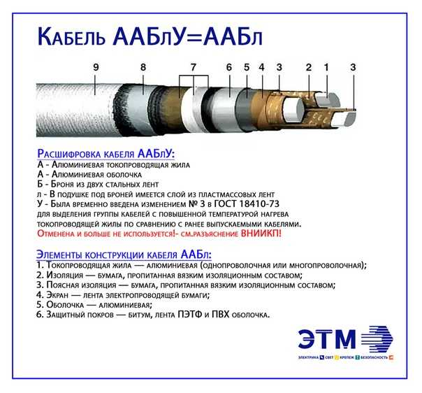 Технические параметры и сферы применения термостойкого провода ркгм