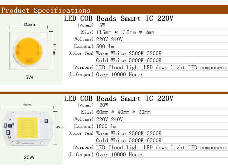 Устройство светодиодных ламп на 220в и типы диодов