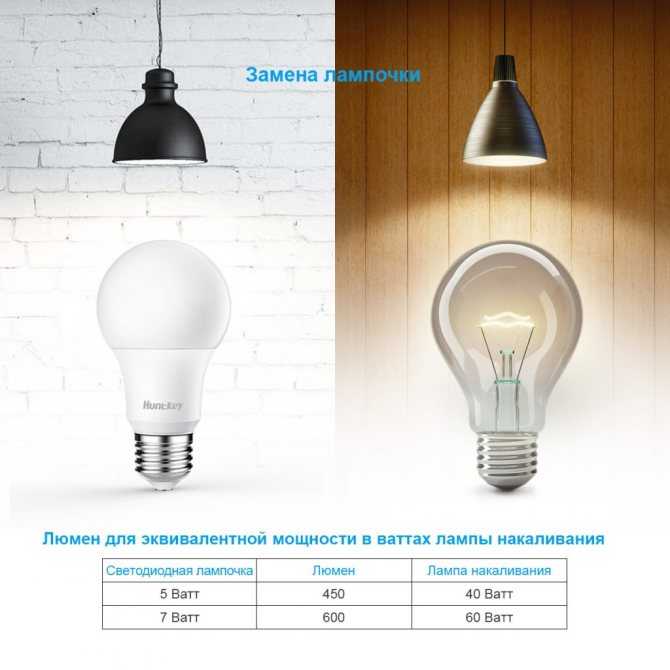 Выбираем энергосберегающие лампы: сравнительный обзор 3-х видов энергоэффективных лампочек