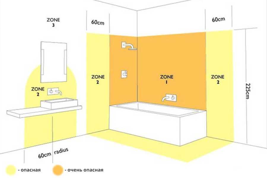 Розетки для ванной комнаты и туалета: установка розетки в ванной своими руками (нормы), фото, видео