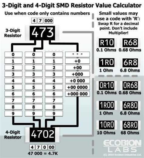 Калькулятор цветовой маркировки резисторов онлайн
