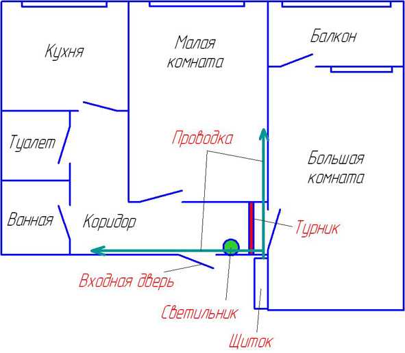 Схема электропроводки однокомнатной квартиры – особенности и главные секреты ее составления