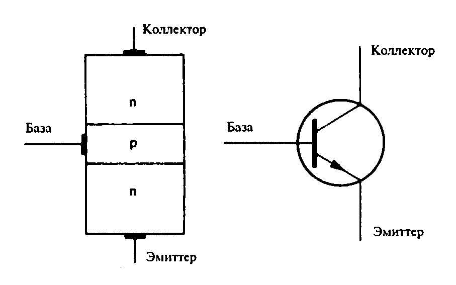 Принцип работы биполярного транзистора простым языком