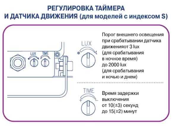 Да будет свет: как выбрать датчик движения для освещения дома? | ichip.ru