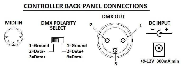 Контроллер dmx512 и его возможности цифрового управления