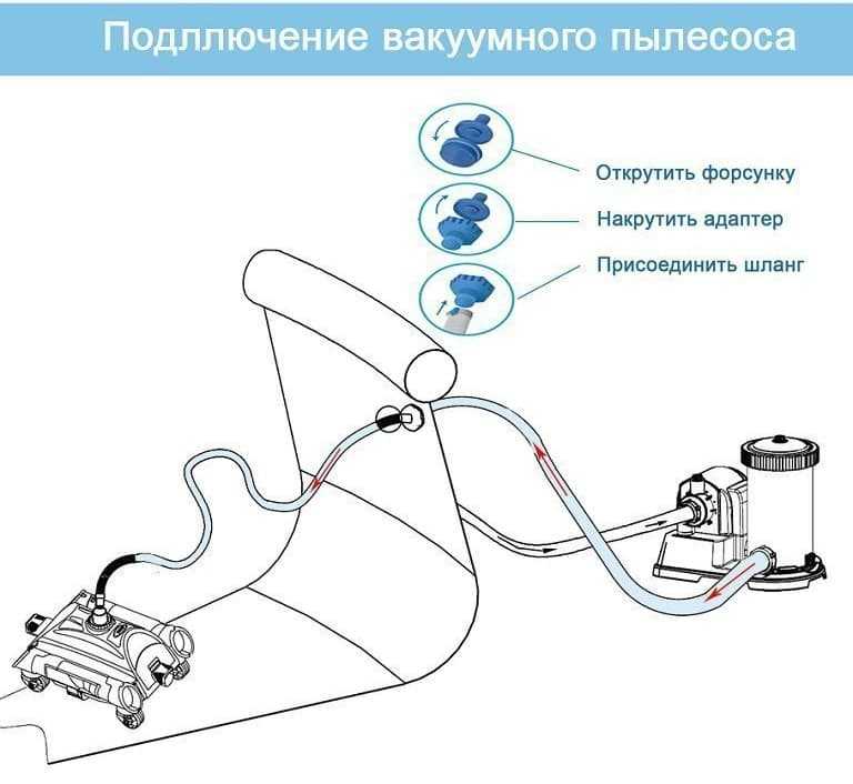 Как установить надувной бассейн на неровном участке: инструкция по подготовке поверхности, установке, обслуживании чаши