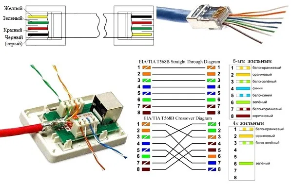 Как обжать интернет кабель rj-45: правильная схема обжима кабеля