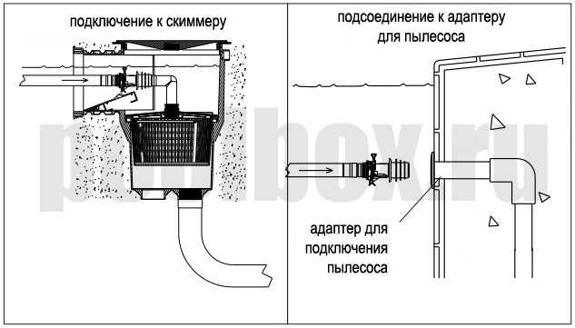 Как подключить фильтр-насос к бассейну: подготовка к установке, схема подключения прибора для очистки воды, инструкция, как правильно подсоединить устройство