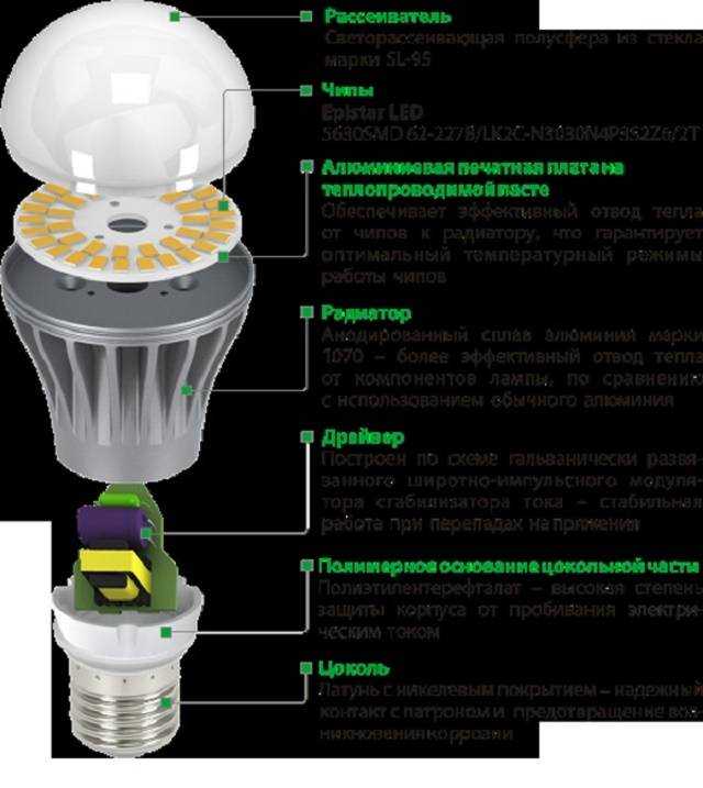 Что значит диммируемая светодиодная лампа Описание работы лампочки для диммера и основные проблемы и особенности таких ламп