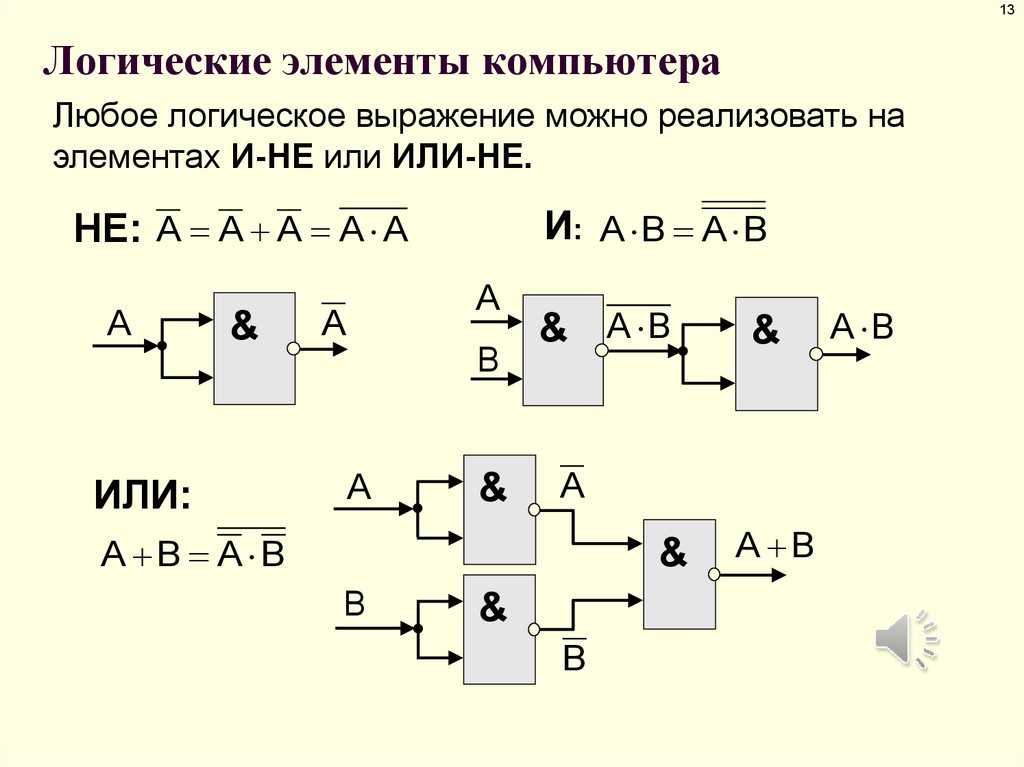 Урок 3: таблицы истинности - 100urokov.ru