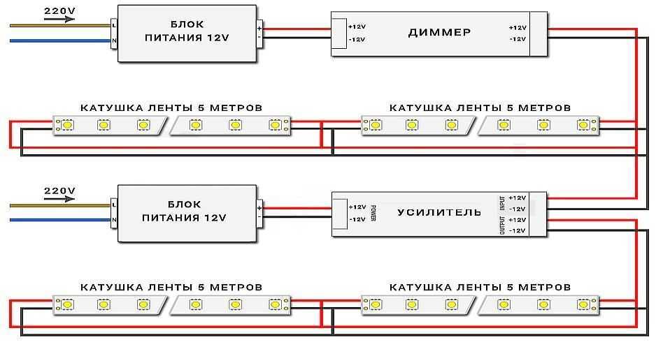 Как подключить светодиодную ленту - 3 ошибки, схема и правила для лент 12-24 вольт
