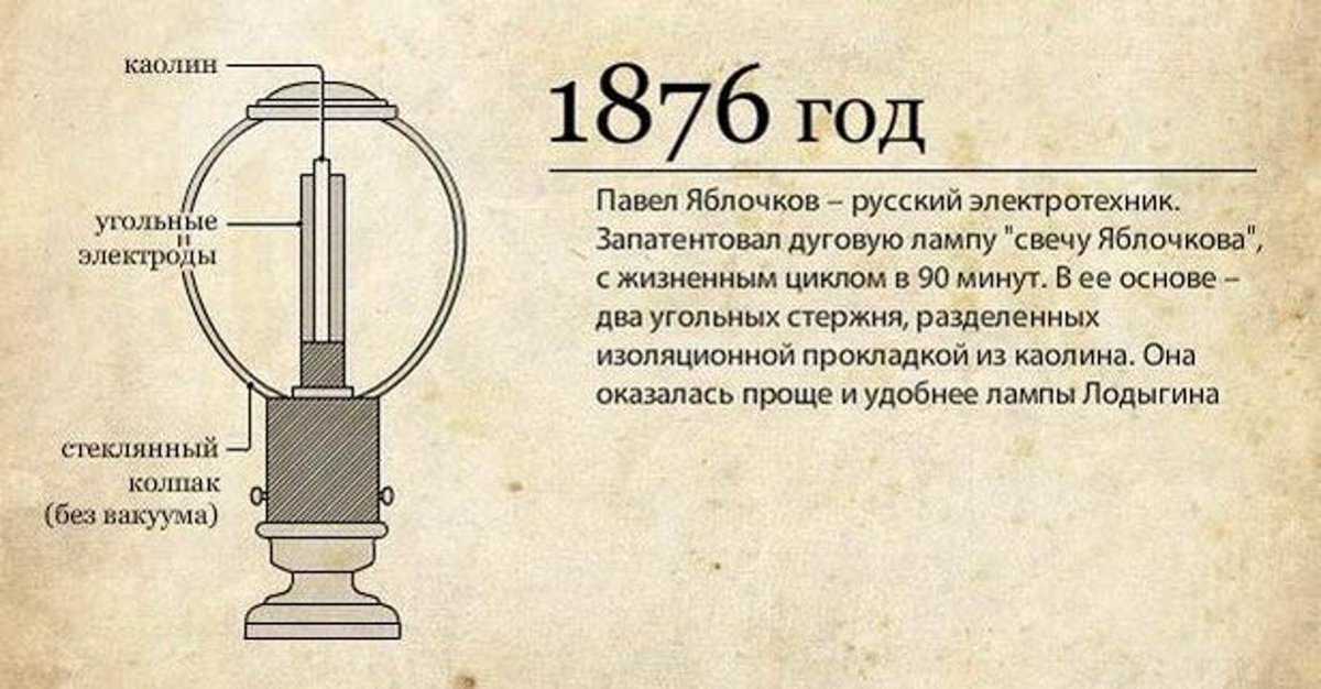 Кто изобрел электричество: придумал фамилия, когда появилось в мире, в каком году в россии, веке, дата, первым, ученые, история создания, как произошло, откуда, значение для человечества, создатель, с