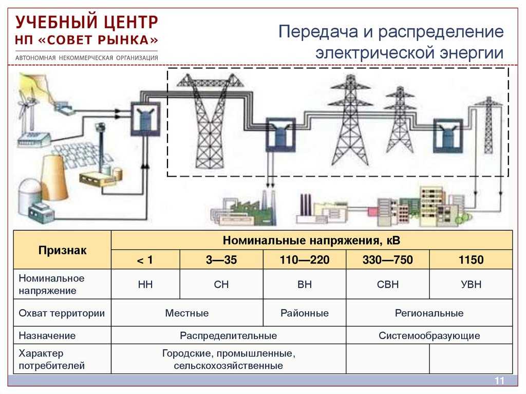 Общие сведения о сельских электрических сетях и методах их расчета | электрические станции, подстанции, линии и сети
