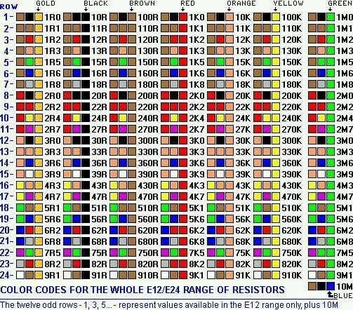 Таблица кодировок цветов html . таблица цветов css.  html safe color codes. "безопасные" цвета html. палитра цветов html