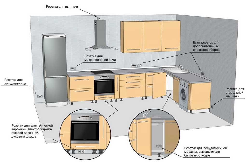 Высота розеток над столешницей на кухне: советы с примерами на какой высоте расположить розетки