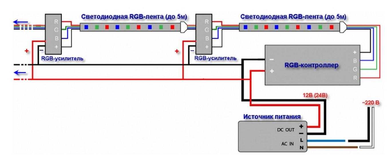 Схемы подключения rgb усилителя светодиодной ленты.