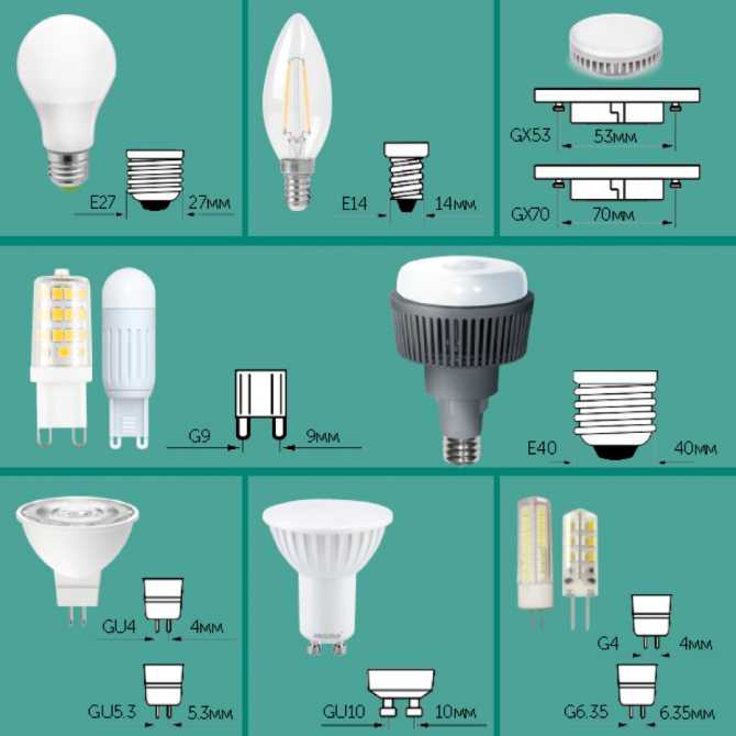 Мощность энергосберегающих ламп (таблица)