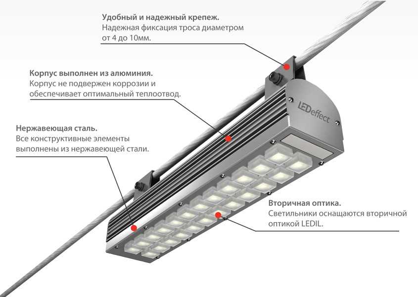 Светодиодные лампы для уличного освещения: какая мощность нужна для наружного использования диодных светильников на фонарях