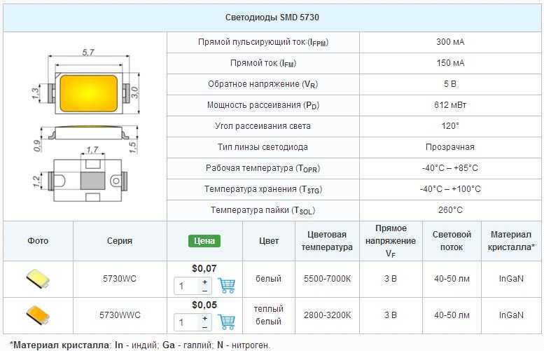 Datasheet по SMD 3528 светодиоду Подробное описание, область применение, особенности и технические характеристики чипа