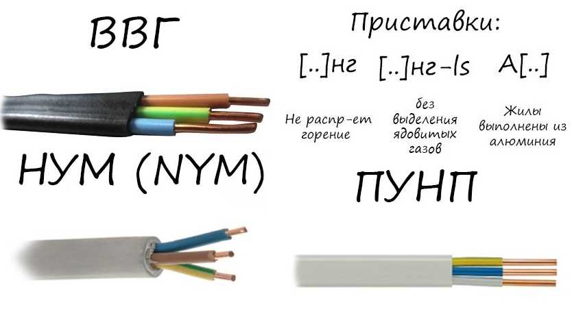 Какой кабель использовать для проводки в квартире?  – rozetkaonline.com