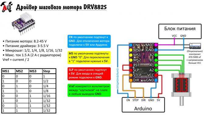 Arduino и шаговый двигатель 28byj-48 – arduino.md