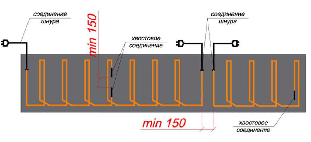Электропрогрев бетона с помощью провода пнсв — расчет и схема подключения