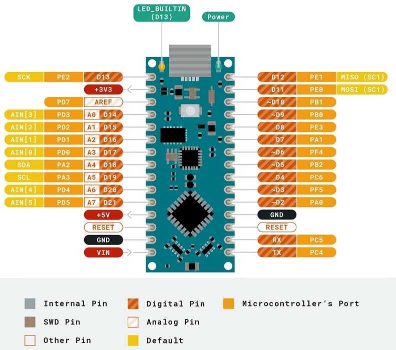 Передача данных между двумя платами arduino