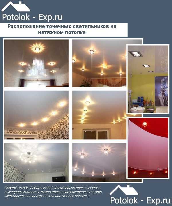 Выбираем лучшие светильники для натяжных потолков