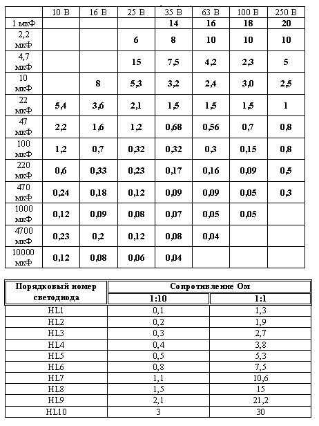 Простой измеритель esr для электролитических конденсаторов | joyta.ru