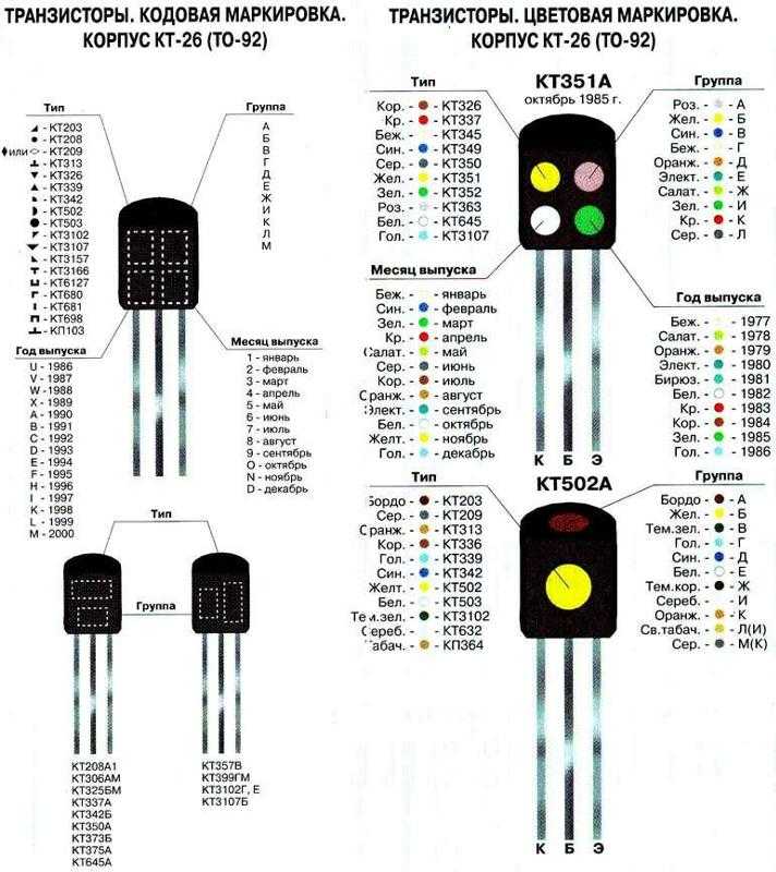 При маркировке транзисторов, изготовленных в корпусах КТ-27(Т0-126), КТ-26(ТО-92) используют цветовую (нанесение точек разнообразных цветов) и кодовую