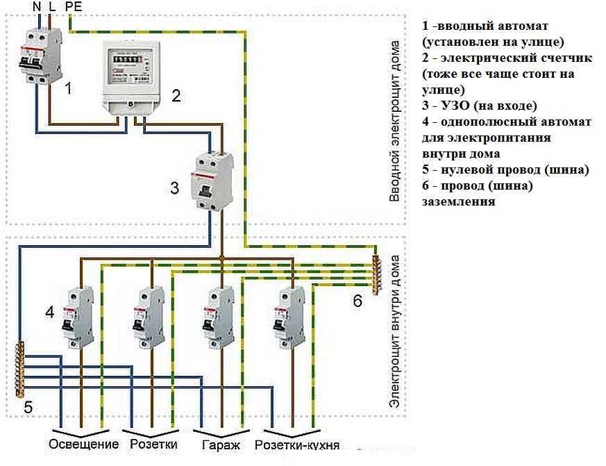 Схемы электропроводки в частном доме: правила и ошибки проектирования + нюансы разводки электрики