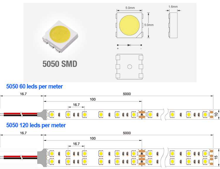 Светодиод smd 2835 - характеристики, сравнение и отличие от 5050, 3528