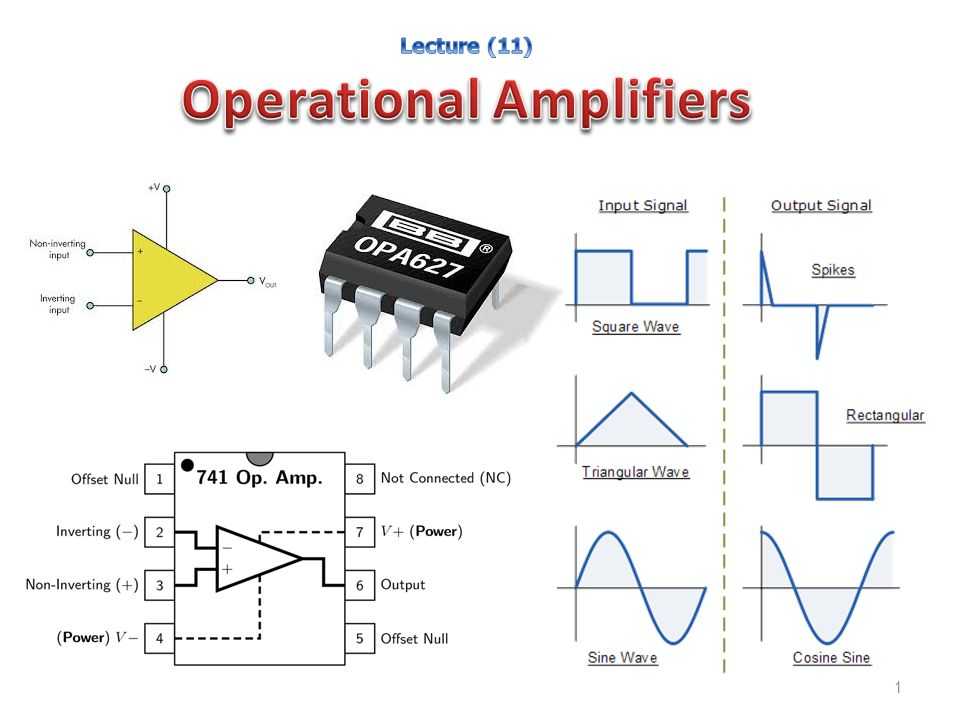 operational amplifier investing circuit training