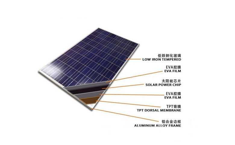 Сравнительный обзор различных видов солнечных батарей