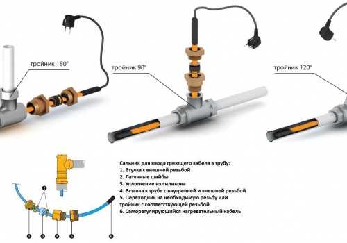 Греющий кабель для водопровода — правила и инструкция по монтажу