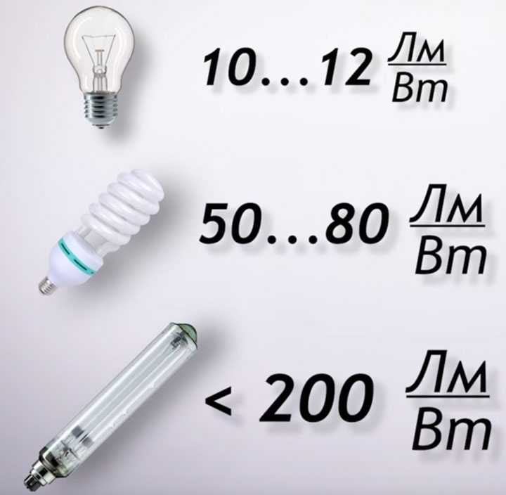 Технические характеристики люминесцентной лампы лл 36вт
