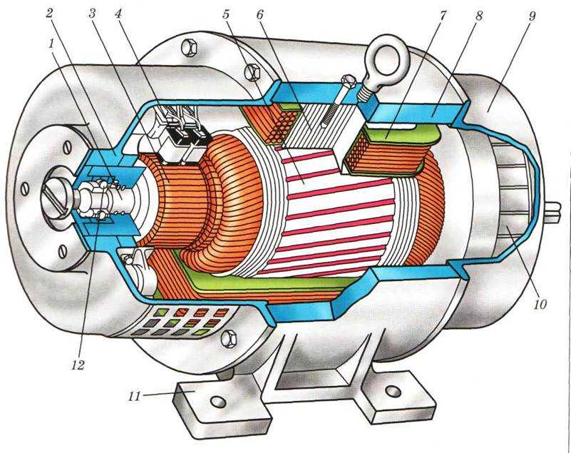 Коллекторный двигатель: устройство, управление, регулирование